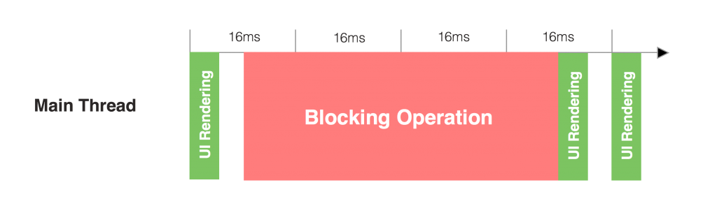 blocking_operation